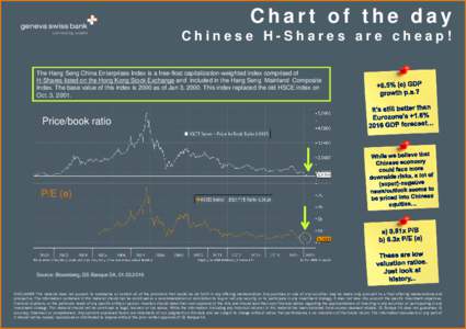 Chart of the day Chinese H-Shares are cheap! The Hang Seng China Enterprises Index is a free-float capitalization-weighted index comprised of H-Shares listed on the Hong Kong Stock Exchange and included in the Hang Seng 