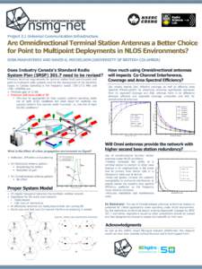Project 3.1 Universal Communication Infrastructure  Are Omnidirectional Terminal Station Antennas a Better Choice for Point to Multipoint Deployments in NLOS Environments? SINA MASHAYEKHI AND DAVID G. MICHELSON (UNIVERSI