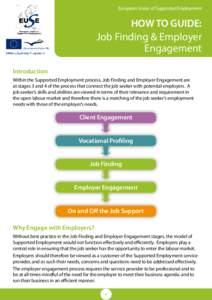 European Union of Supported Employment  HOW TO GUIDE: Job Finding & Employer Engagement Introduction