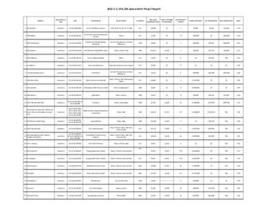 2010 U.S. EPA Site Assessment Project Report  Grant (Petro or Haz)  PPN