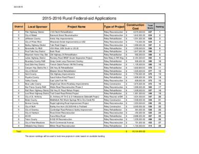 Federal-aid application ratings.xls