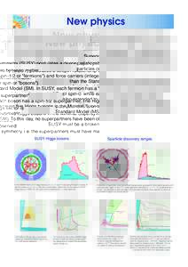 CERN LHC  New physics Supersymmetry (SUSY) postulates a deeper relationship between matter particles (spin-1/2 or 