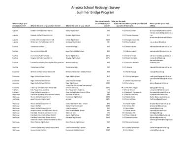 Arizona School Redesign Survey Summer Bridge Program How many students are enrolled at your school?