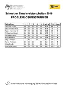 Schweizer Einzelmeisterschaften 2016 PROBLEMLÖSUNGSTURNIER Teilnehmer Christian Bauer Ghazal Hakimifard Raana Hakimifard