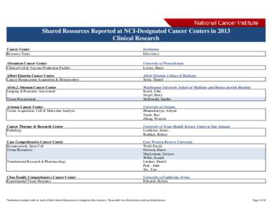Shared Resources Reported at NCI-Designated Cancer Centers in 2013, Clinical Research