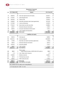 Statement of account In millions SDR ¹ Line At 31 March 2017