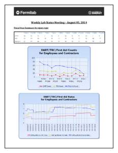 Weekly Lab Status Meeting – August 05, 2014 Fiscal Year Summary by injury type Injuries:  Division Category Case Date