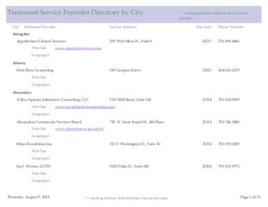 Treatment Service Provider Directory by City City Treatment Provider  Service Address
