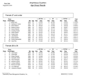 Race Date August 02, 2014 Amphibious Duathlon Age Group Results