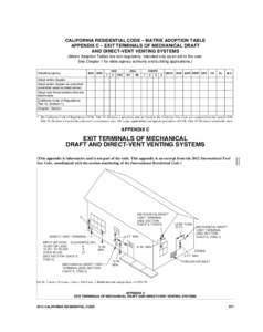 47_CA_Res_appC_2013.fm Page 577 Friday, June 7, :06 AM  CALIFORNIA RESIDENTIAL CODE – MATRIX ADOPTION TABLE APPENDIX C – EXIT TERMINALS OF MECHANICAL DRAFT AND DIRECT-VENT VENTING SYSTEMS (Matrix Adoption Tabl
