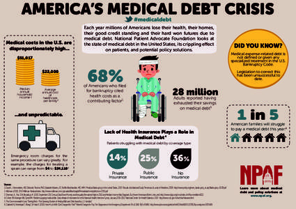 AMERICA’S MEDICAL DEBT CRISIS #medicaldebt Medical costs in the U.S. are disproportionately high...