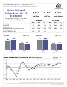 Local Market Update – November 2015 A RESEARCH TOOL PROVIDED BY THE INDIANA ASSOCIATION OF REALTORS® Greater Northwest Indiana Association of REALTORS®