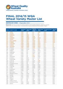 FINALWQA Wheat Variety Master List SORTED BY CODE – 1 September 2014 Please note: The Class indicates the highest possible receival grade available for respective varieties. Some or all of the varieties listed