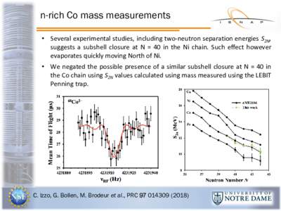 n-rich Co mass measurements • Several experimental studies, including two-neutron separation energies S2N, suggests a subshell closure at N = 40 in the Ni chain. Such effect however evaporates quickly moving North of N