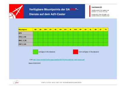SAPOS-Mountpoints_AdV-Caster.pdf