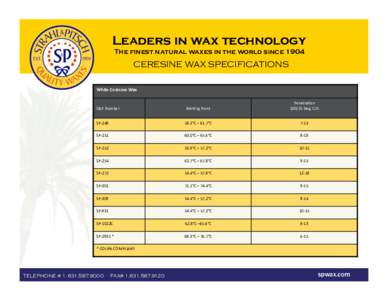 Leaders in wax technology The finest natural waxes in the world since 1904 CERESINE WAX SPECIFICATIONS White Ceresine Wax 