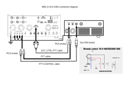 MB1 to HLV-1000 connection diagram  PTT AUX