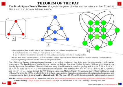 Bruck-Ryser-Chowla Theorem