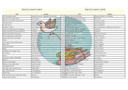 Grp 1-3 | Level 1: List A title First hundred words My very first space book My first word book about Food The Wish Fish