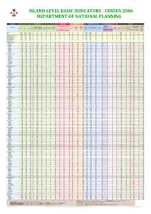 Atoll Brief - Data Sheet 24-Novl-09.xls