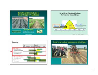 Benefits and Limitations of Cover Crops in Vegetables Cover Crop Planting Windows for Summer Annual Crops