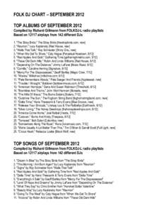 FOLK DJ CHART – SEPTEMBER 2012 TOP ALBUMS OF SEPTEMBER 2012 Compiled by Richard Gillmann from FOLKDJ-L radio playlists Based on[removed]airplays from 142 different DJs 1. 