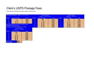 Clerk’s USPS Postage Fees The below fees represent the Clerk’s rates for metered mail Normal Size Envelopes* ( White