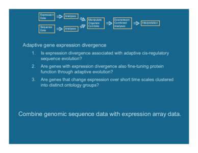 Expression Data Sequence Data  Analyses