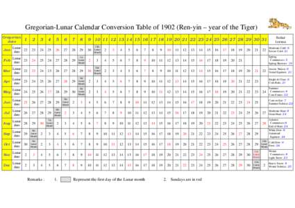 Gregorian-Lunar Calendar Conversion Table ofRen-yin – year of the Tiger) Gregorian date Solar terms