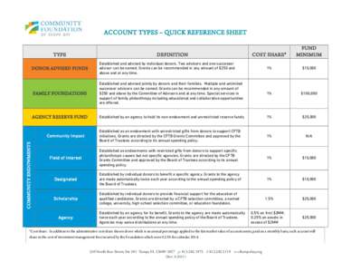 ACCOUNT TYPES – QUICK REFERENCE SHEET COST SHARE* FUND MINIMUM