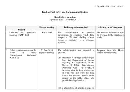 LC Paper No. CB[removed]Panel on Food Safety and Environmental Hygiene List of follow-up actions (position as at 7 December[removed].