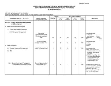 Revised Form 06 CONSOLIDATED REGIONAL PHYSICAL ACCOMPLISHMENT REPORT DEPARTMENT OF ENVIRONMENT AND NATURAL RESOURCES As of September 2012 OFFICE: NATIONAL CAPITAL REGION SERVICE: PROTECTED AREAS, WILDLIFE AND COASTAL ZON
