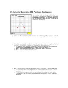 Worksheet for Exploration 22.5: Pendulum Electroscope Two identical balls are hung pendulum-like in a laboratory as shown (position is given in meters and time is given in seconds). The charge on each ball, in mC, can be