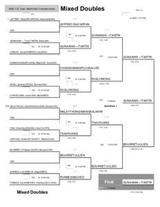 2002 U.S. Open Badminton Championships ### Mixed Doubles  Vers: 2