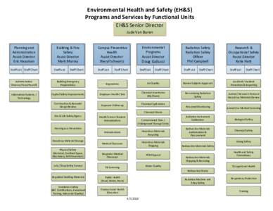Environmental Health and Safety (EH&S) Programs and Services by Functional Units EH&S Senior Director Jude Van Buren  Planning and