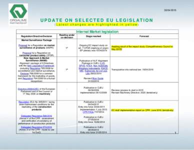 UPDATE ON SELECTED EU LEGISLATION (Latest changes are highlighted in yellow)  Internal Market legislation