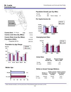 St. Lucie  Florida Education and Community Data Profiles Community Data* Population Density (per Sq. Mile):