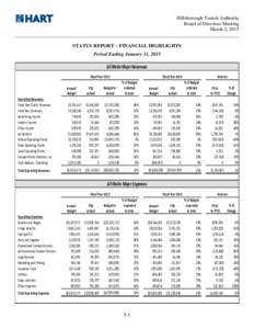 Hillsborough Transit Authority Board of Directors Meeting March 2, 2015 __________________________________________________________________________________________ STATUS REPORT ~ FINANCIAL HIGHLIGHTS Period Ending Januar