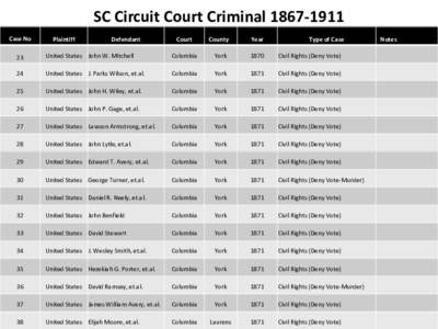 SC Circuit Court CriminalCase No Plaintiff  Defendant