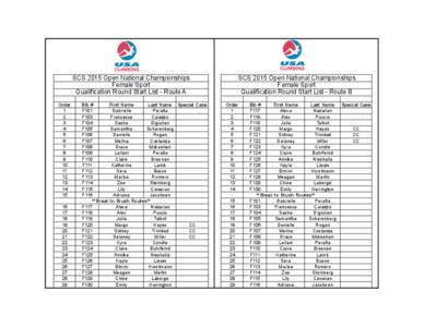 SCS 2015 Open National Championships Female Sport Qualification Round Start List - Route A Order 1 2