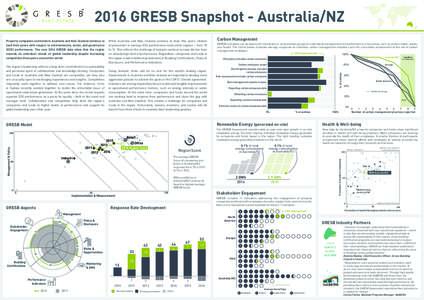 2016 GRESB Snapshot - Australia/NZ  The region’s leadership reflects a long-term commitment to sustainability and pervasive spirit of collaboration and knowledge sharing. Companies and funds in Australia and New Zealan