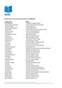ECIS Award for International Understanding Winners[removed]Student Name Adeel Wohedally