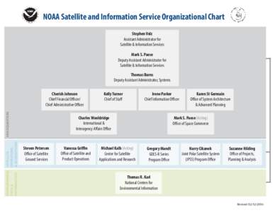 NOAA Satellite and Information Service Organizational Chart Stephen Volz Assistant Administrator for Satellite & Information Services Mark S. Paese Deputy Assistant Administrator for