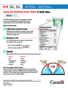 Using the Nutrition Facts Table: % Daily Value How to CHOOSE The Nutrition Facts table gives you information on calories and 13 core nutrients. Use the amount of food and the % Daily Value (% DV) to choose healthier