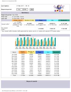 Statistics for www.leonardo.info (2008)