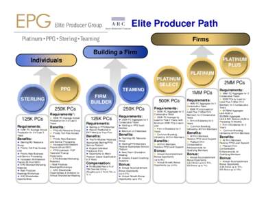Elite Producer Path Firms Building a Firm PLATINUM PLUS