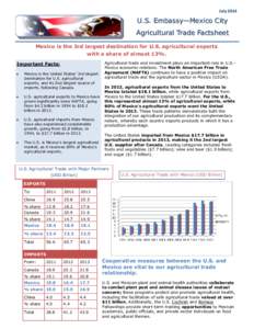 JulyU.S. Embassy—Mexico City Agricultural Trade Factsheet Mexico is the 3rd largest destination for U.S. agricultural exports with a share of almost 13%.