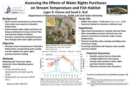 Assessing the Effects of Water Rights Purchases on Stream Temperature and Fish Habitat Logan R. Elmore and Sarah E. Null Department of Watershed Sciences, ACWA Lab-Utah State University  Credit: USFWS, Nevada Office