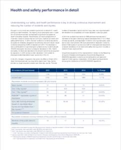 Health and safety performance in detail Understanding our safety and health performance is key to driving continuous improvement and reducing the number of incidents and injuries. Our goal is to minimise work related inj