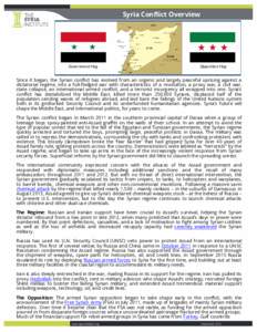 Syria Conflict Overview  THE SYRIA _ INSTITUTE